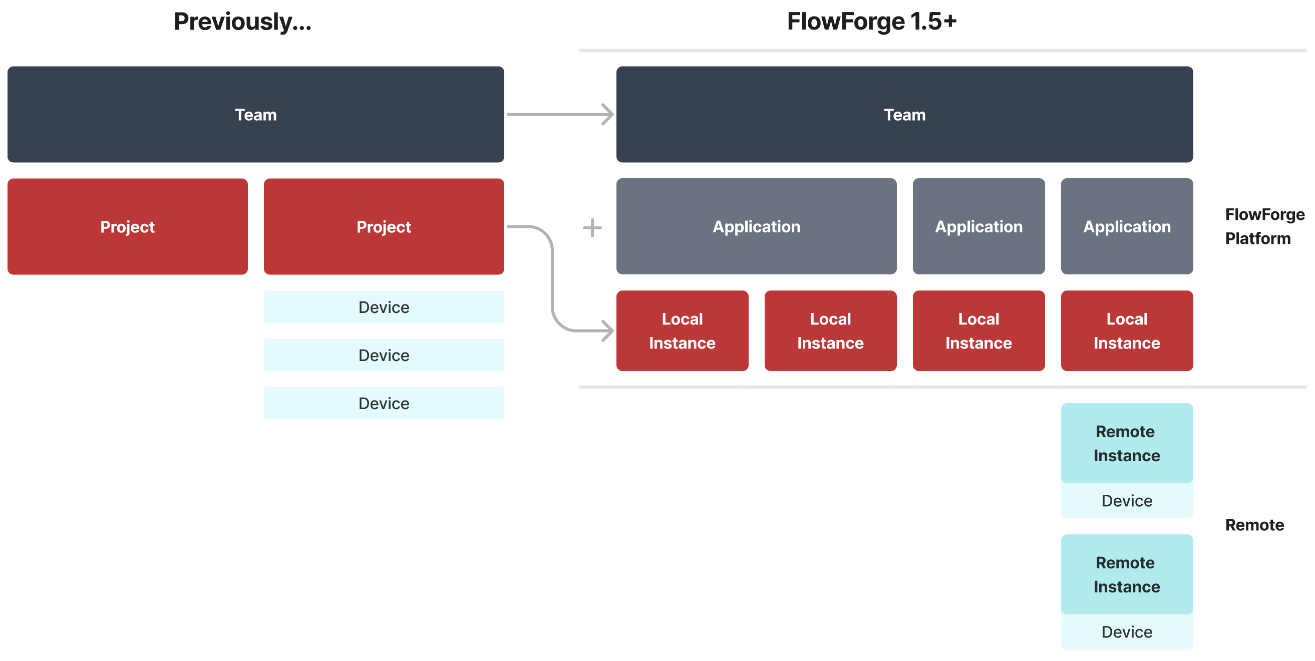Image representing null